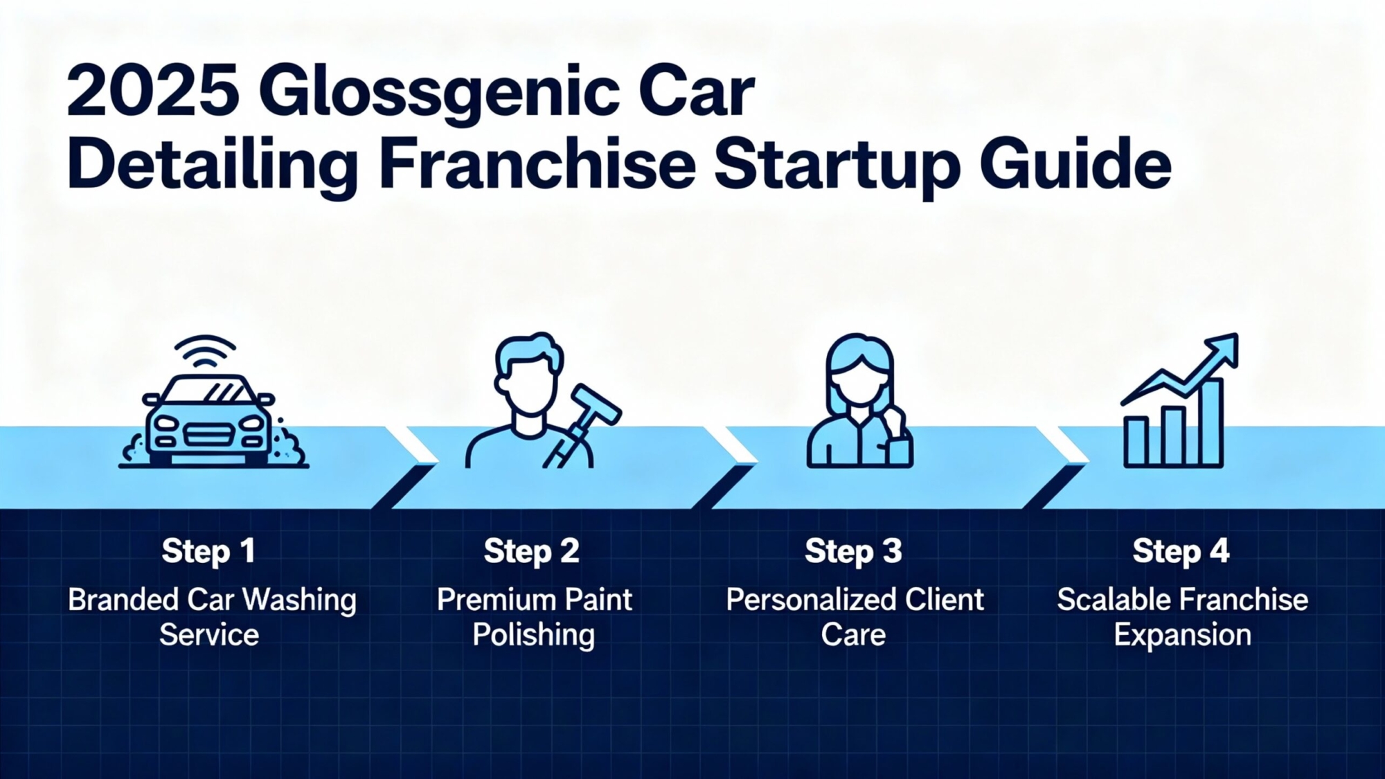 How to Start a Profitable Car Detailing Franchise in 2025: The Glossgenic Model Explained