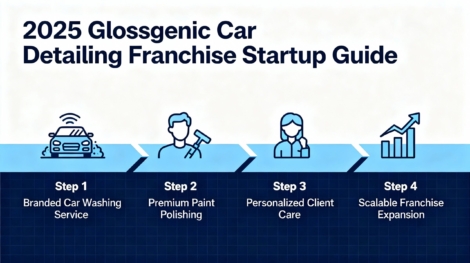 How to Start a Profitable Car Detailing Franchise in 2025: The Glossgenic Model Explained